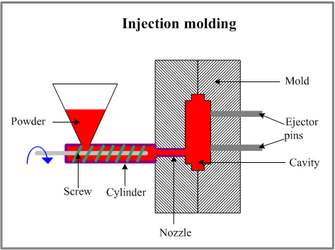 Injection Molding.png