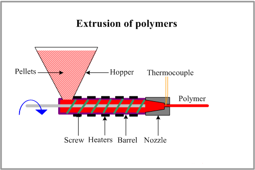 Extrusion.png