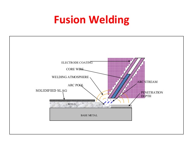 Fusion welding.jpg