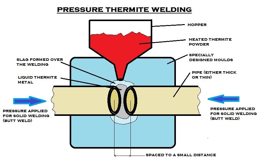 pressure welding.jpg