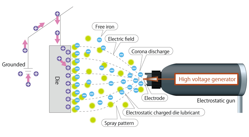 electrostatic_figure_01.png