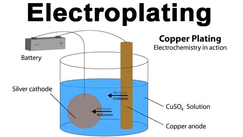 Electroplating..jpg Electroplating..jpg