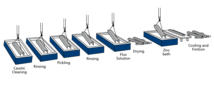 Galvanizing-Process(2).png