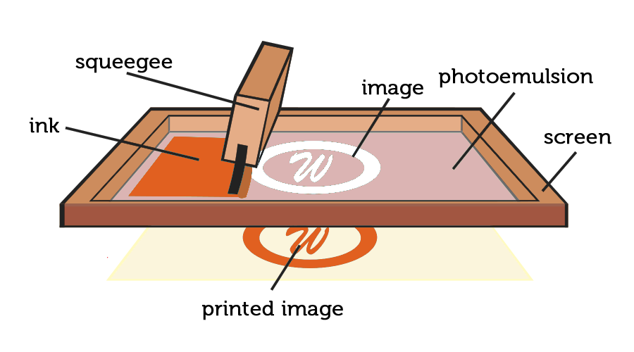 screen printing process.png